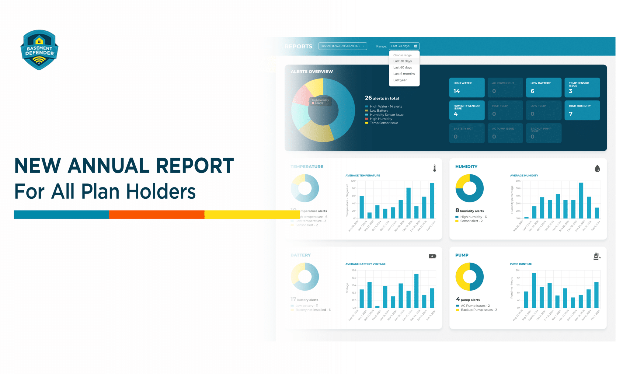 New Basement Defender Annual Report