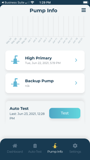 bd-Auto-Test